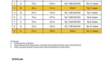 Dijual Rumah Baru  Townhouse Di Cendrawasih Dekat BXC Mall Bintaro