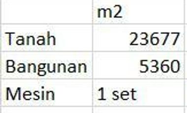 Pabrik beras dijual lokasi di Raya Bojonegoro Cepu