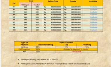 hanya 10 unit villa dijual lokasi Jimbaran view