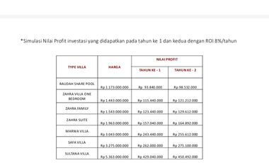 Rumah Vila Tawangmangu Potensial SHM Dengan Passive Income Menarik