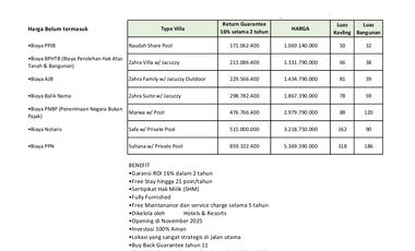 Rumah Vila Tawangmangu Potensial SHM Dengan Passive Income Menarik