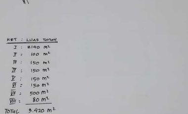 Dijual Gedung Komersial Daerah Gianyar