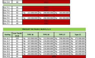Legalitas SHM Rumah Minimalis Modern dilokasi strategis dekat pintu To
