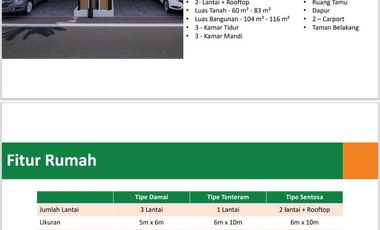 LOKASI STRATEGIS PANCA RESIDENCE-CIRACAS NEMPEL LRT
