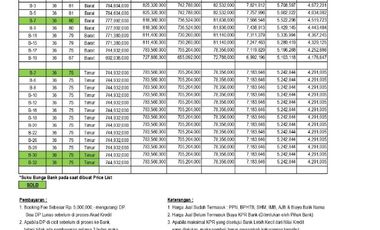 Cluster Doma Homes Cimahi lewi gajah bandung Jawa barat