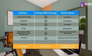Sewa Ruang Kantor Coworking Space Meeting Room Virtual Office Sukabumi
