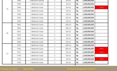 Leasehold Villa Plagoo Residence Mumbul Nusa Dua
