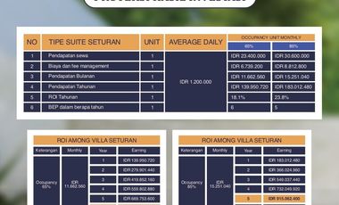 Tropical Style Pool Villa in Condongcatur 6 minutes to UGM Yogyakarta