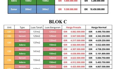 Freehold Villa One Gate Sistem Strategis Dekat Pelabuhan Sanur