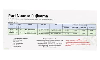 dijual rumah baru konsep bisa request lokasi bulu indah denpasar