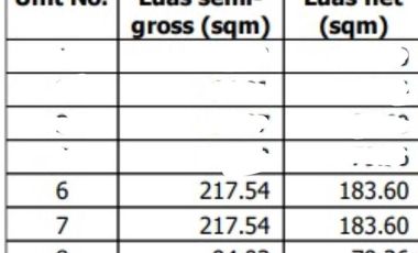 Disewakan Office Space Propan Tower Kembangan Furnised