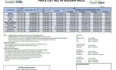 Rumah ready stock Golden Hills Cortona tanpa Bi Checking