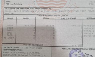 Lahan murah cocok utk Gudang, mininarket,kontrakan/kos an di Jayamukti