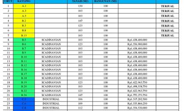 HUNIAN SUPER NYAMAN HARGA RINGAN DI MERTOYUDAN