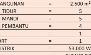 Dijual villa super mewah di Tabanan, dekat dengan pantai