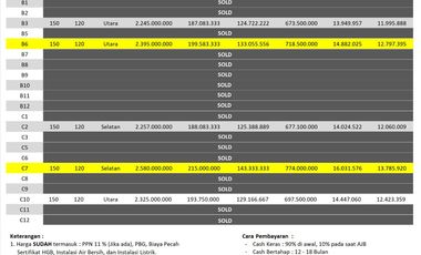 dijual rumah di sleman maguwo dengan sky balcony dalam perumahan mewah