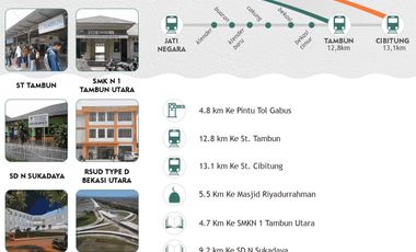 Rumah subsidi baru Bekasi Dutaland Residence Sukamekar
