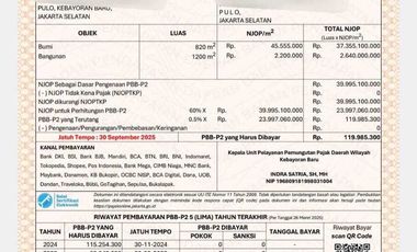 HOT SALE Hotel bintang 1 harga NJOP masih beroperasi Jak Sel CL 305