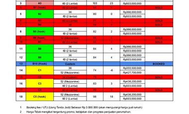 RUMAH TERMURAH 2 LANTAI MULAI 400JT AN JAPUNAN MERTOYUDAN