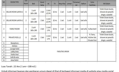 Dijual Hotel di  Jimbaran,  Bali