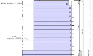 Terreno en Venta en Monserrat