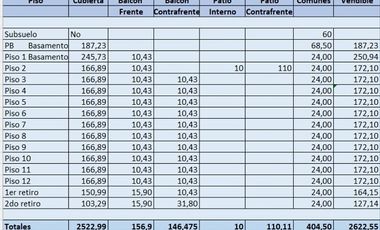 Terreno en Venta en Monserrat