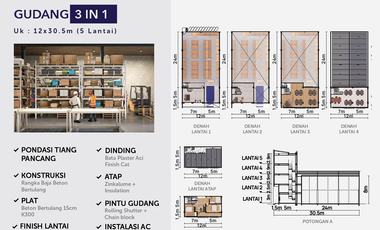 DIJUAL Komplek Pergudangan Siap Huni Samping Bandara Strategis