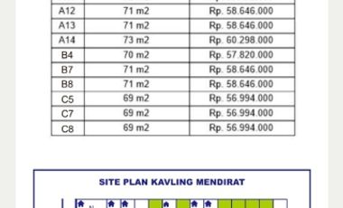 OBRAL RUMAH TERMURAH PESAN BANGUN DI PARE SECANG MAGELANG