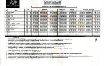 Dijual Rumah Di Perum Alamandha Village Type 60 157 Semarang