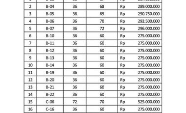 RUMAH TERMURAH 500JT AN DEKAT ARTOS MALL MAGELANG