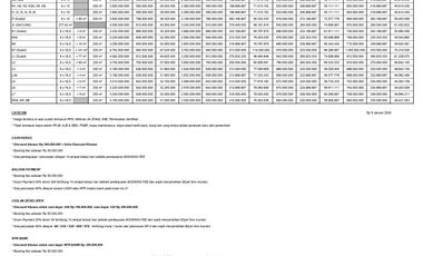 Villa di Komplek Istana Prima Residence ( Katamso )