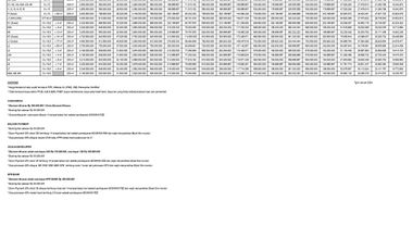 Villa di Komplek Istana Prima Residence ( Katamso )