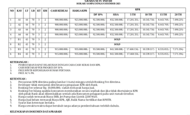Rumah Putih 2 Lantai terbaru di jakarta timur