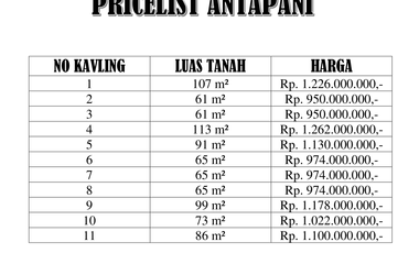 Rumah dijual Bandung 2 lantai type 70/99 3KT 3KM  Antapani Bandung