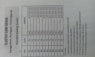 Kavling Siap Bangun di Sanggrahan, Kranggan Temanggung