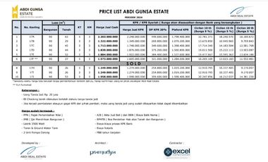 Jual Cepat 1,2M Rumah Cluster 4 Lantai Rooftop siap huni akses mobil