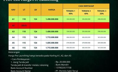 RUMAH MEWAH PESAN BANGUN TERMURAH STRATEGIS DI MAGUWOHARJO