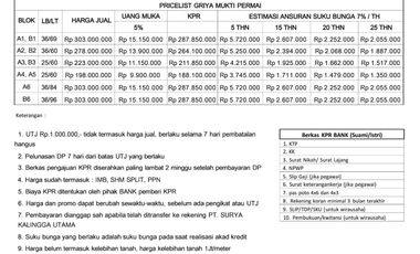 Rumah kavling baru luas 96 m2 harga 300 jutaan di Gempol, Pasuruan
