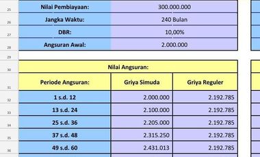 Grand Delima Ciomas di Bogor, 15 menit dari PGM Mall