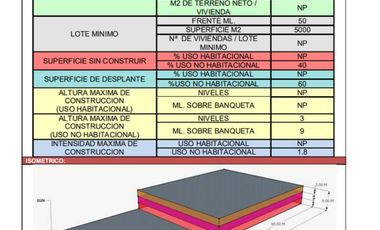 Venta Terreno Industrial en San Martín Obispo, Cuautitlán Izcalli
