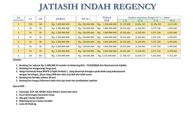 READY STOCK rmh cluster 2lantai di jatiasih LT.94m