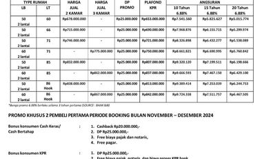 RUMAH MURAH CISARANTEN KULON ARCAMANIK BANDUNG TIMUR