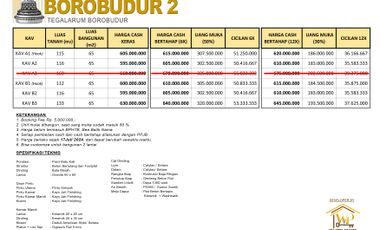 RUMAH MURAH TANAH LUAS DI BOROBUDUR