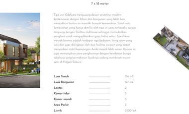 Dijual Rumah 2 Lantai di Cluster FASHAGRIYA Podomoro Park Buah Batu Bandung