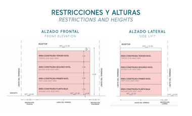 Terrenos Comerciales en Puerto Morelos