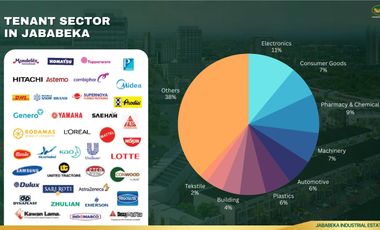 Workshop smart industri building gudang strategis dalam kawasan ready