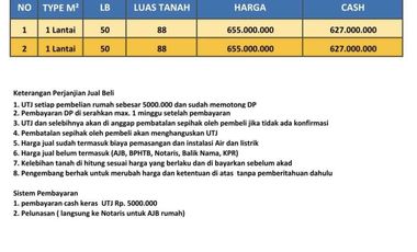 RUMAH MURAH MINIMALIS DI KEDUNGMUNDU SABIROTO TEMVALANG