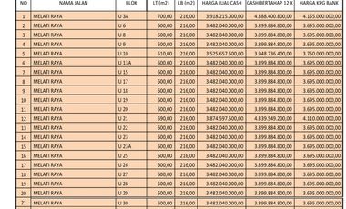 Gudang Dekat BSD ,Sigma Kartika , Gunung Sindur Bogor