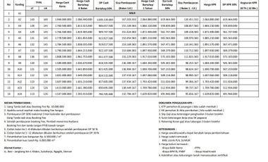 Rumah Mewah Strategis Jl. Kaliurang km 12 dekat UII