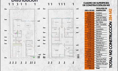 CASA EN PRE- VENTA  EN SETERRA RESIDENCIAL SALTILLO